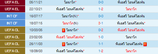 วิเคราะห์บอล