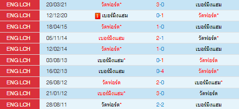 วิเคราะห์บอล