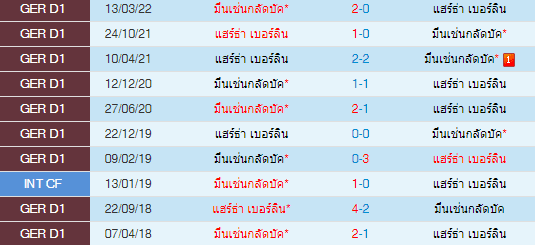 วิเคราะห์บอล