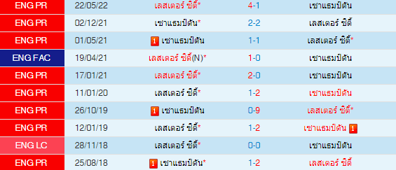 วิเคราะห์บอล
