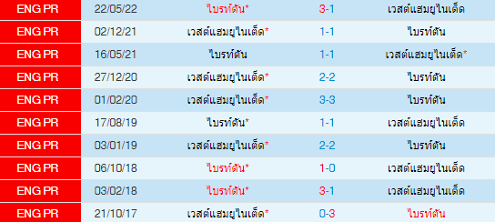 วิเคราะห์บอล