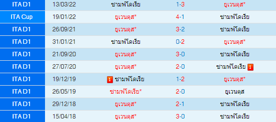วิเคราะห์บอล