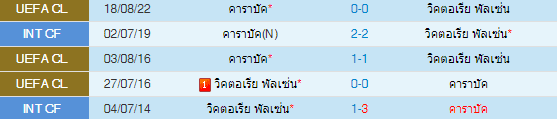 วิเคราะห์บอล