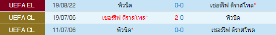 วิเคราะห์บอล