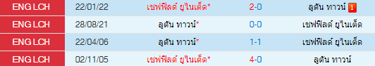 วิเคราะห์บอล