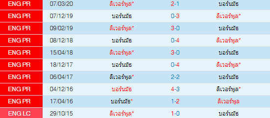 วิเคราะห์บอล