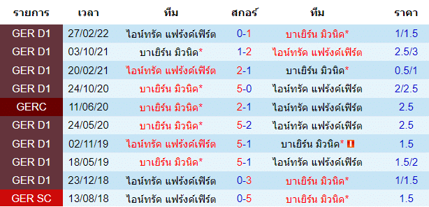 วิเคราะห์บอล