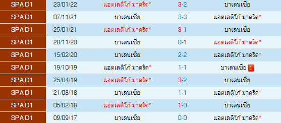 วิเคราะห์บอล