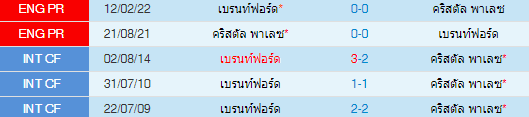 วิเคราะห์บอล