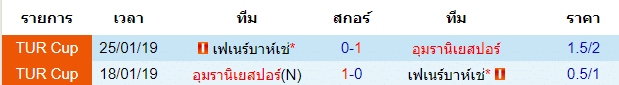 วิเคราะห์บอล