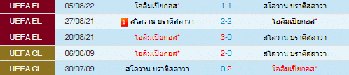วิเคราะห์บอล