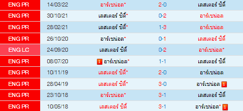 วิเคราะห์บอล