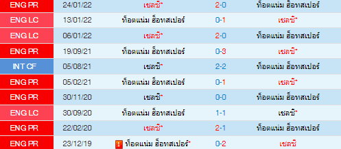 วิเคราะห์บอล