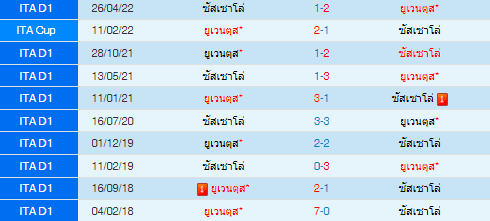 วิเคราะห์บอล