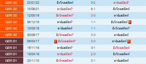 วิเคราะห์บอล