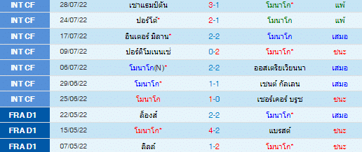 วิเคราะห์บอล