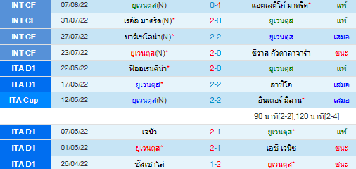 วิเคราะห์บอล