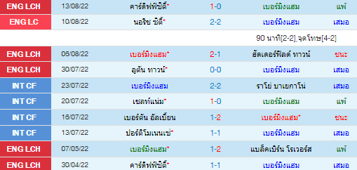 วิเคราะห์บอล