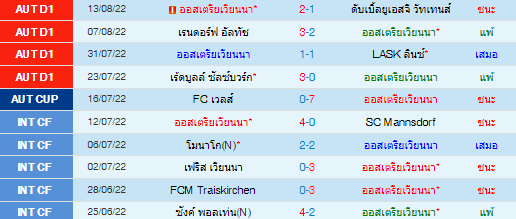 วิเคราะห์บอล