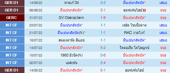 วิเคราะห์บอล