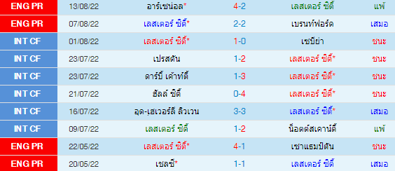 วิเคราะห์บอล