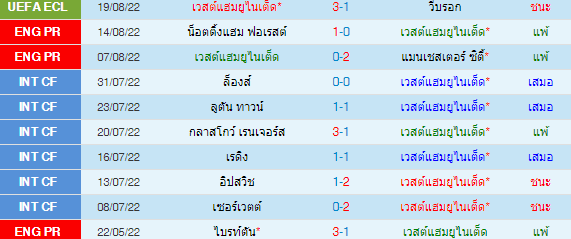 วิเคราะห์บอล