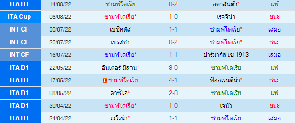 วิเคราะห์บอล