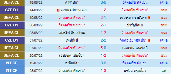 วิเคราะห์บอล
