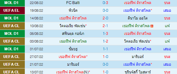 วิเคราะห์บอล