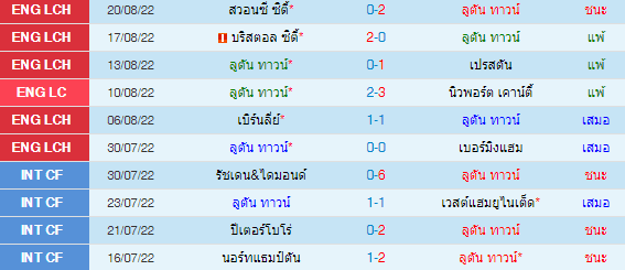 วิเคราะห์บอล