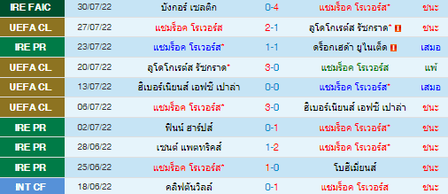 วิเคราะห์บอล