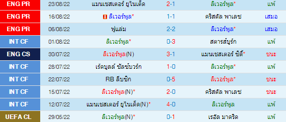 วิเคราะห์บอล