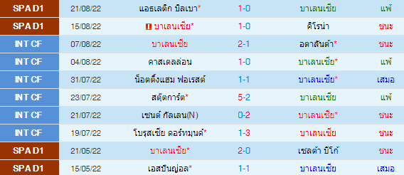 วิเคราะห์บอล