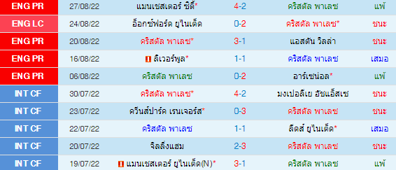 วิเคราะห์บอล