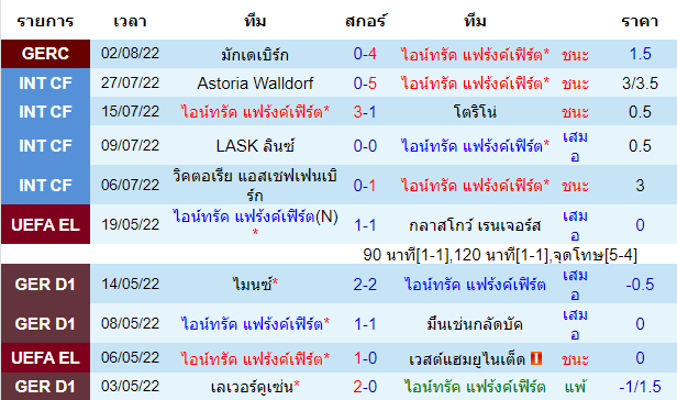 วิเคราะห์บอล