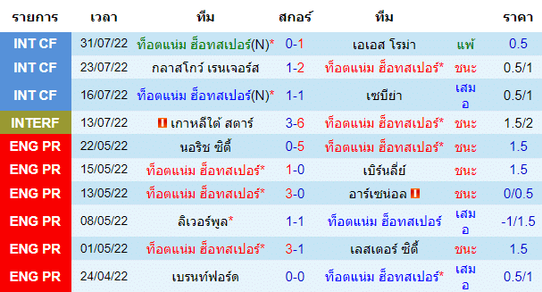 วิเคราะห์บอล