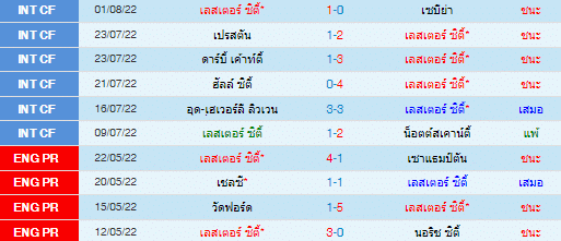วิเคราะห์บอล