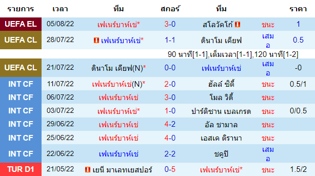 วิเคราะห์บอล
