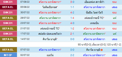 วิเคราะห์บอล