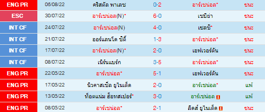 วิเคราะห์บอล