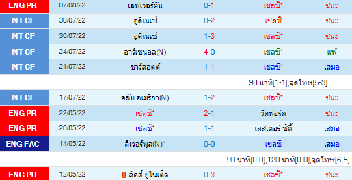 วิเคราะห์บอล