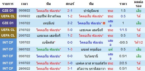 วิเคราะห์บอล
