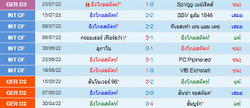 วิเคราะห์บอล