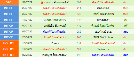 วิเคราะห์บอล
