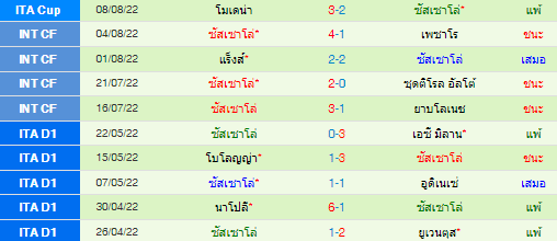 วิเคราะห์บอล