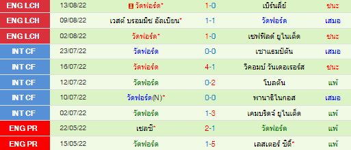 วิเคราะห์บอล