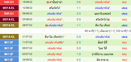 วิเคราะห์บอล