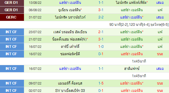 วิเคราะห์บอล