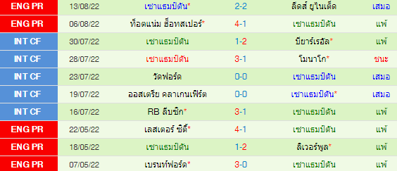 วิเคราะห์บอล
