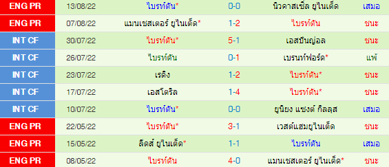 วิเคราะห์บอล